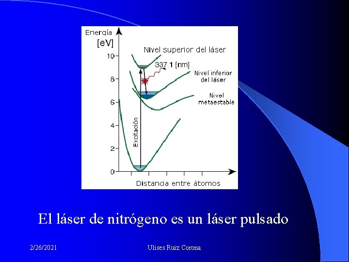 El láser de nitrógeno es un láser pulsado 2/26/2021 Ulises Ruiz Corona 