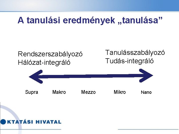 A tanulási eredmények „tanulása” Rendszerszabályozó Hálózat-integráló Supra Makro Mezzo Tanulásszabályozó Tudás-integráló Mikro Nano 