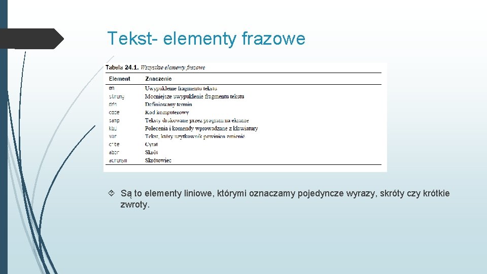 Tekst- elementy frazowe Są to elementy liniowe, którymi oznaczamy pojedyncze wyrazy, skróty czy krótkie