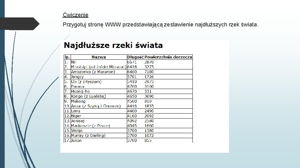 Ćwiczenie Przygotuj stronę WWW przedstawiającą zestawienie najdłuższych rzek świata. 