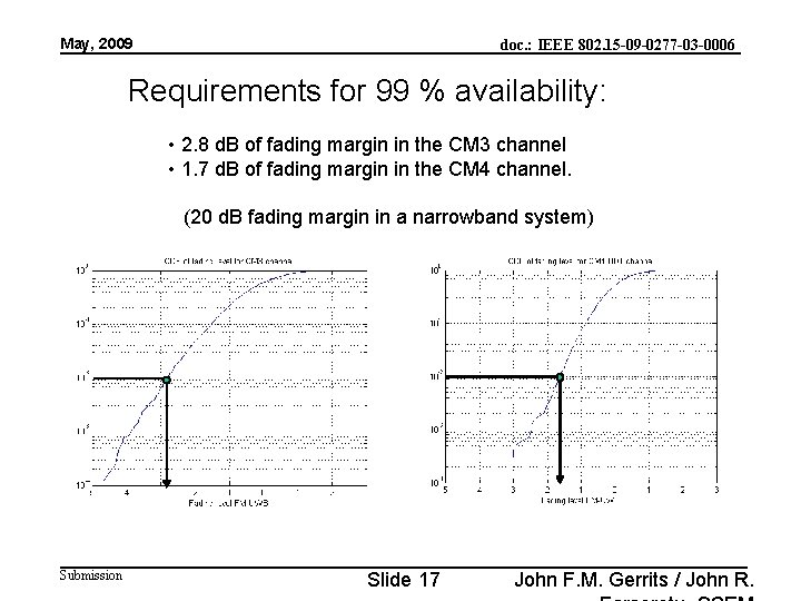 May, 2009 doc. : IEEE 802. 15 -09 -0277 -03 -0006 Requirements for 99