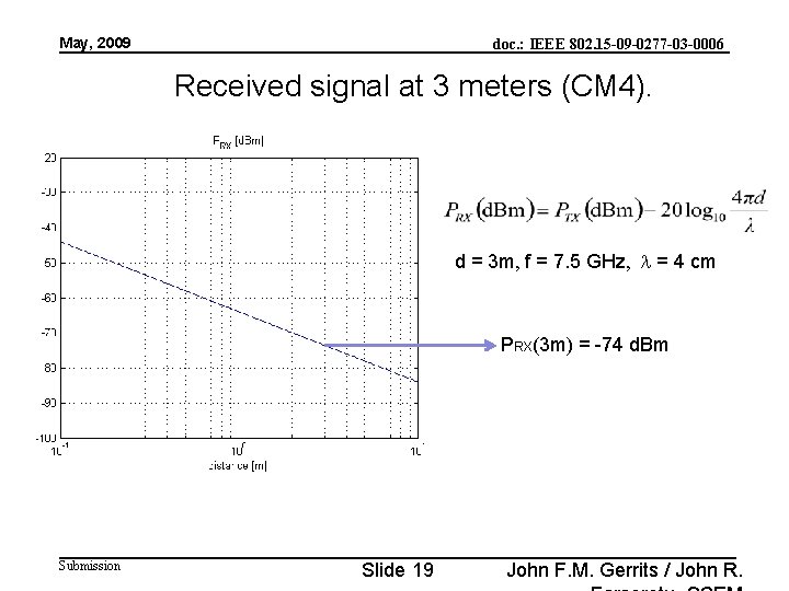 May, 2009 doc. : IEEE 802. 15 -09 -0277 -03 -0006 Received signal at