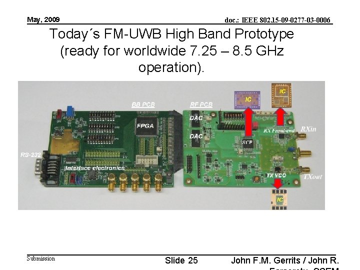 May, 2009 doc. : IEEE 802. 15 -09 -0277 -03 -0006 Today´s FM-UWB High