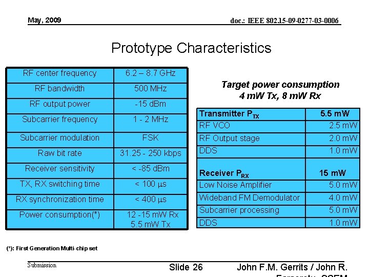 May, 2009 doc. : IEEE 802. 15 -09 -0277 -03 -0006 Prototype Characteristics RF