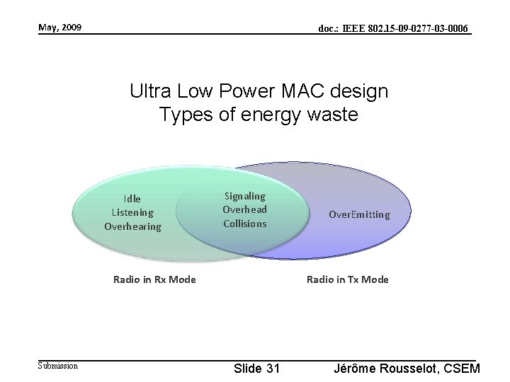 May, 2009 doc. : IEEE 802. 15 -09 -0277 -03 -0006 Ultra Low Power