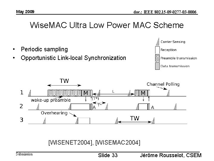 May 2009 doc. : IEEE 802. 15 -09 -0277 -03 -0006 Wise. MAC Ultra