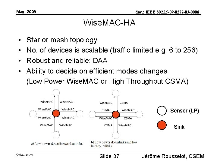 May, 2009 doc. : IEEE 802. 15 -09 -0277 -03 -0006 Wise. MAC-HA •