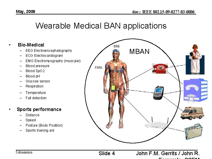 May, 2009 doc. : IEEE 802. 15 -09 -0277 -03 -0006 Wearable Medical BAN