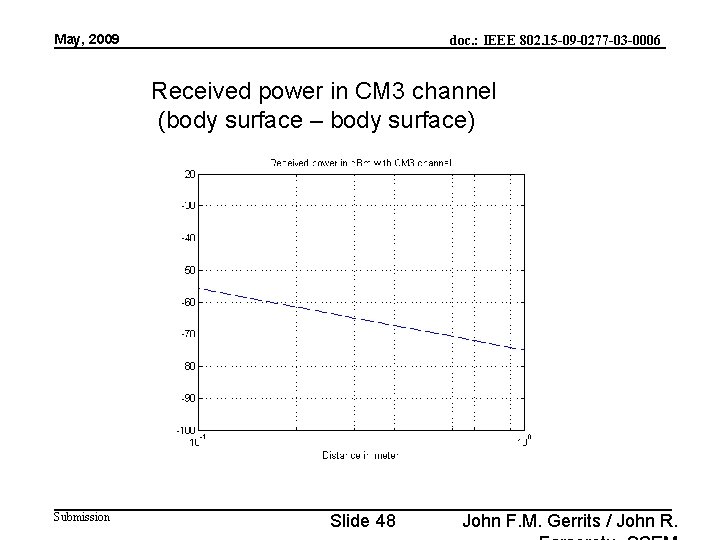May, 2009 doc. : IEEE 802. 15 -09 -0277 -03 -0006 Received power in