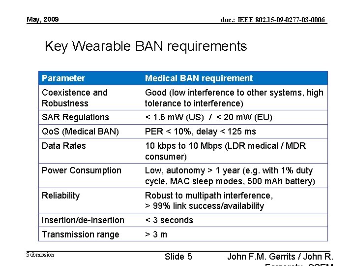 May, 2009 doc. : IEEE 802. 15 -09 -0277 -03 -0006 Key Wearable BAN