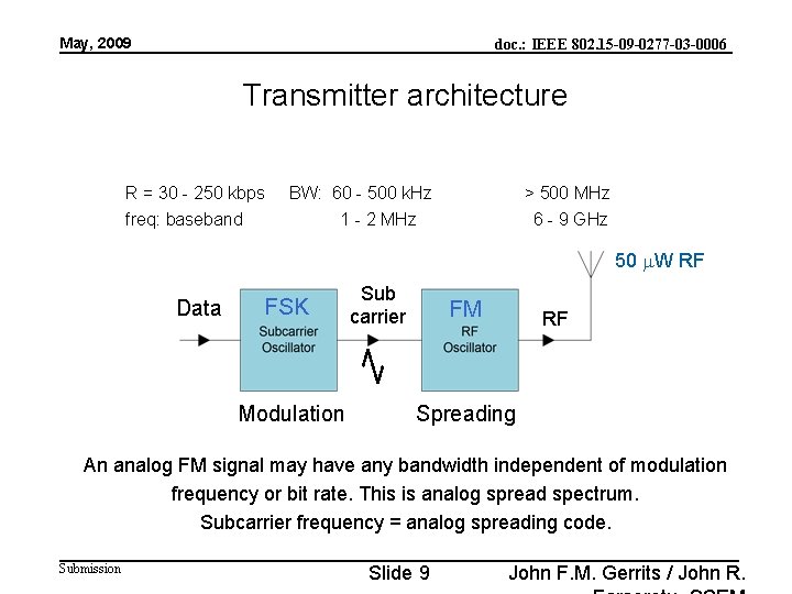 May, 2009 doc. : IEEE 802. 15 -09 -0277 -03 -0006 Transmitter architecture R