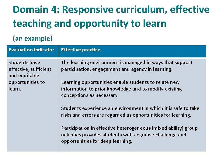 Domain 4: Responsive curriculum, effective teaching and opportunity to learn (an example) Evaluation indicator