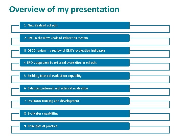 Overview of my presentation 1. New Zealand schools 2. ERO in the New Zealand