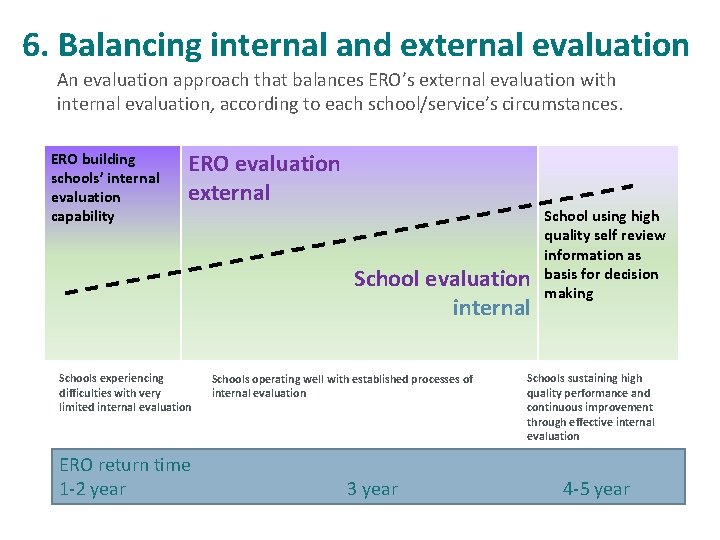 6. Balancing internal and external evaluation An evaluation approach that balances ERO’s external evaluation