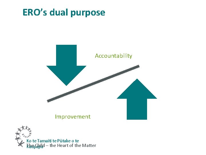 ERO’s dual purpose Accountability Improvement Ko te Tamaiti te Pūtake o te The Child