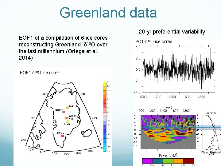 Greenland data 20 -yr preferential variability EOF 1 of a compilation of 6 ice