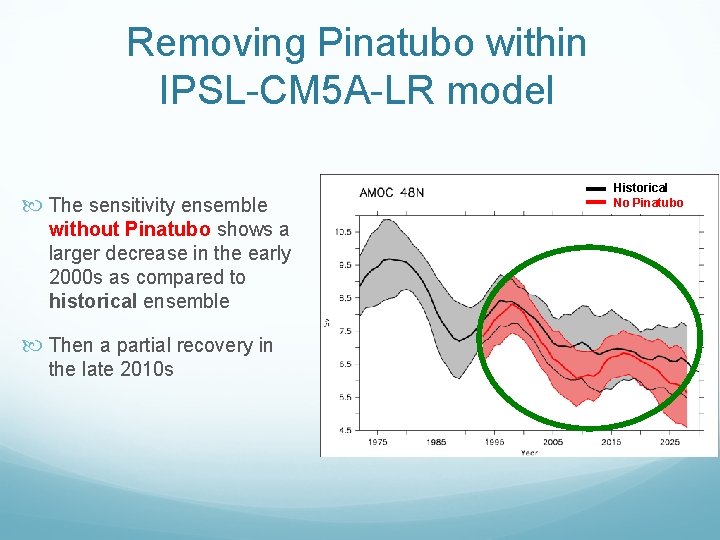 Removing Pinatubo within IPSL-CM 5 A-LR model The sensitivity ensemble without Pinatubo shows a