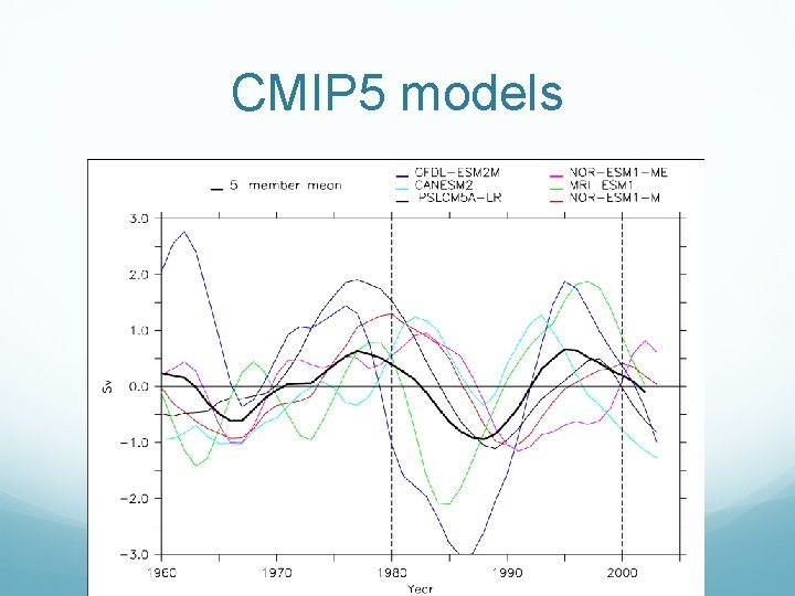 CMIP 5 models 