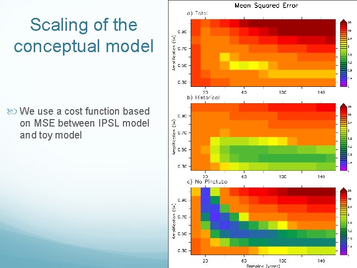 Scaling of the conceptual model We use a cost function based on MSE between