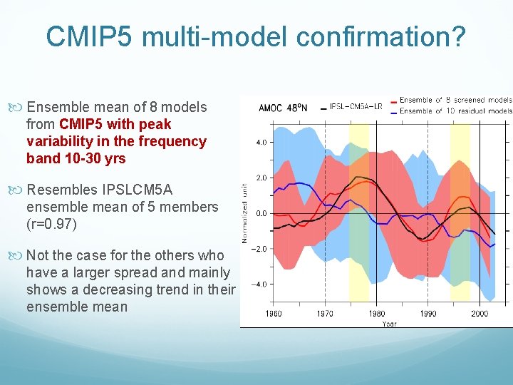 CMIP 5 multi-model confirmation? Ensemble mean of 8 models from CMIP 5 with peak