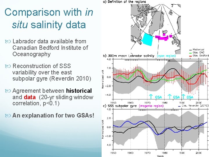 Comparison with in situ salinity data Labrador data available from Canadian Bedford Institute of