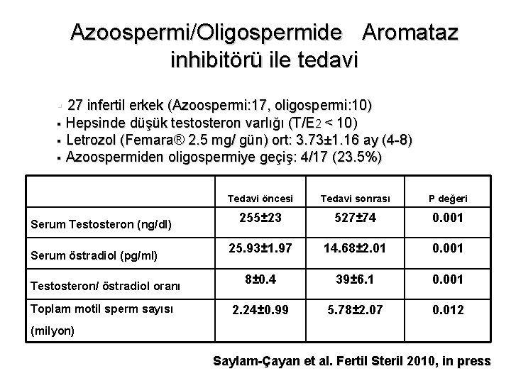 Azoospermi/Oligospermide Aromataz inhibitörü ile tedavi § 27 infertil erkek (Azoospermi: 17, oligospermi: 10) Hepsinde