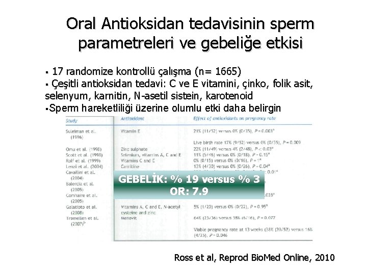 Oral Antioksidan tedavisinin sperm parametreleri ve gebeliğe etkisi 17 randomize kontrollü çalışma (n= 1665)