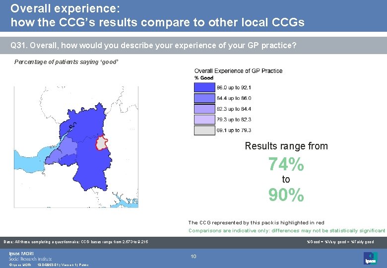 Overall experience: how the CCG’s results compare to other local CCGs Q 31. Overall,