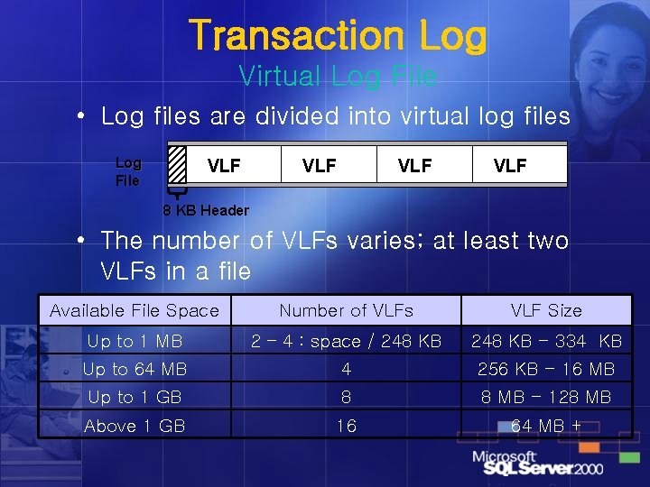 Transaction Log Virtual Log File • Log files are divided into virtual log files