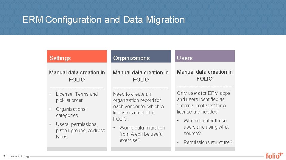  ERM Configuration and Data Migration Settings Organizations Users Manual data creation in FOLIO