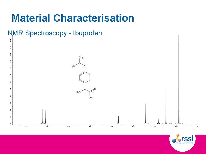 Material Characterisation NMR Spectroscopy - Ibuprofen 