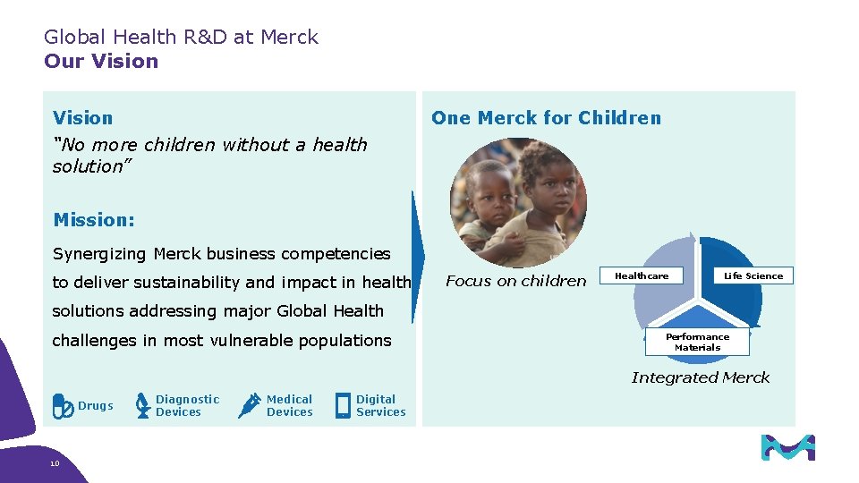 Global Health R&D at Merck Our Vision “No more children without a health solution”
