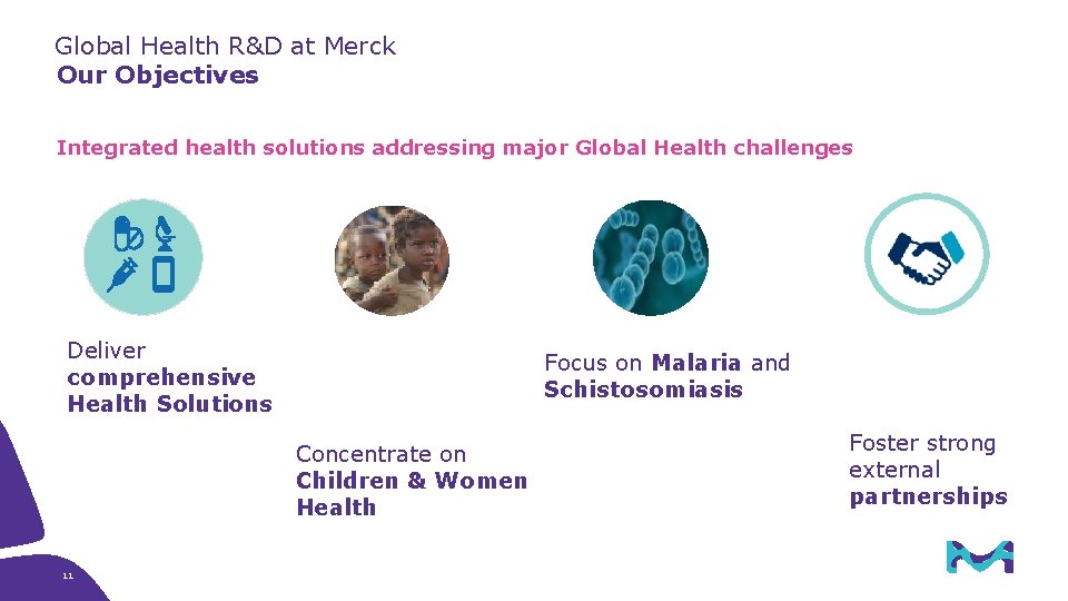 Global Health R&D at Merck Our Objectives Integrated health solutions addressing major Global Health