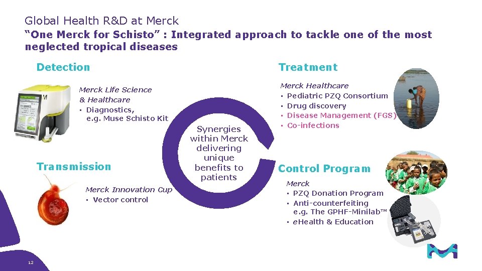 Global Health R&D at Merck “One Merck for Schisto” : Integrated approach to tackle