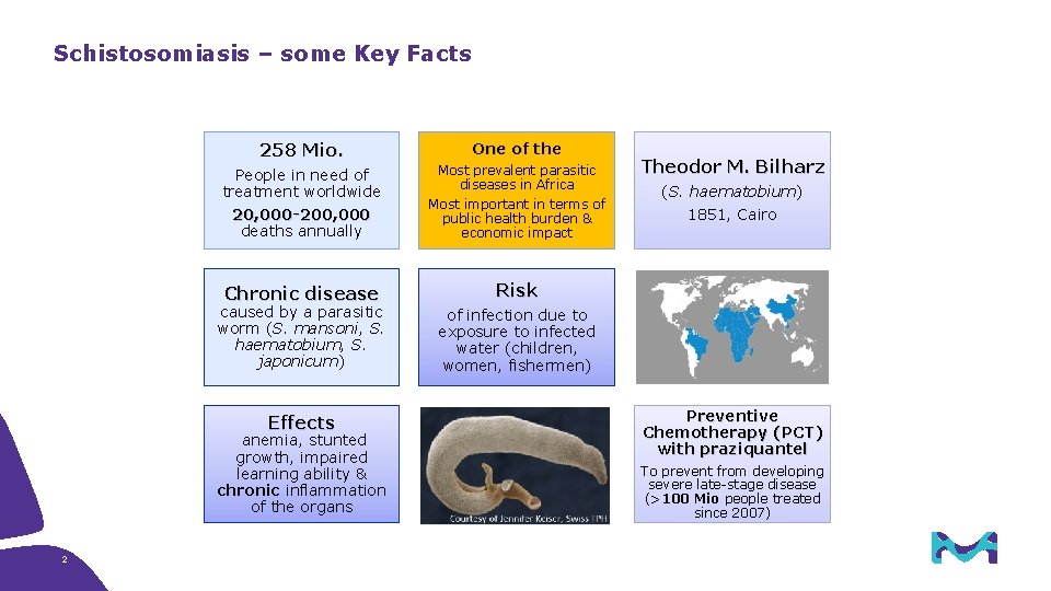 Schistosomiasis – some Key Facts 258 Mio. One of the People in need of