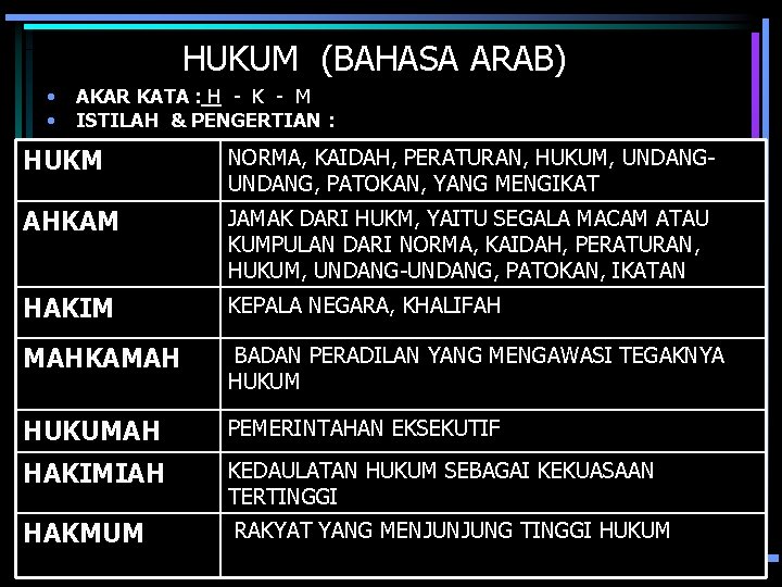 HUKUM (BAHASA ARAB) • • AKAR KATA : H - K - M ISTILAH