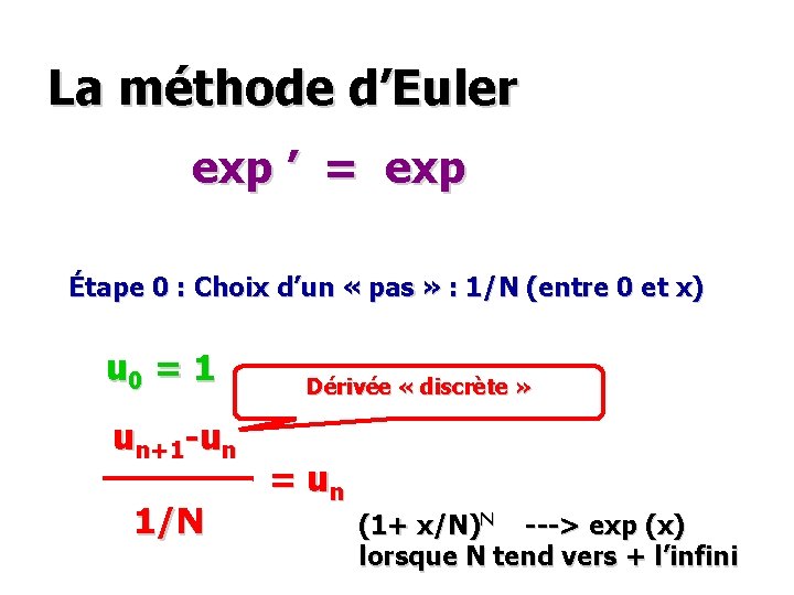 La méthode d’Euler exp ’ = exp Étape 0 : Choix d’un « pas