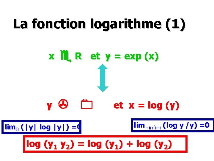 La fonction logarithme (1) x R et y = exp (x) y et x