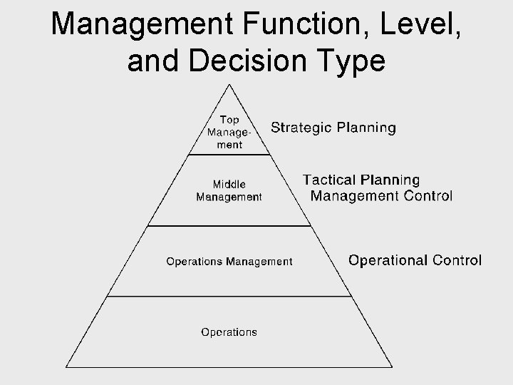 Management Function, Level, and Decision Type 