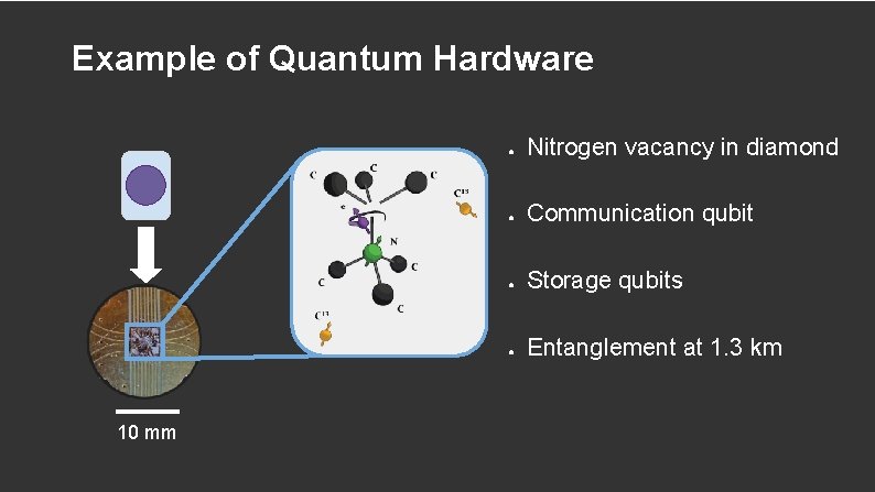 Example of Quantum Hardware 10 mm ● Nitrogen vacancy in diamond ● Communication qubit