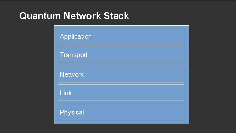 Quantum Network Stack Application Transport Network Link Physical 