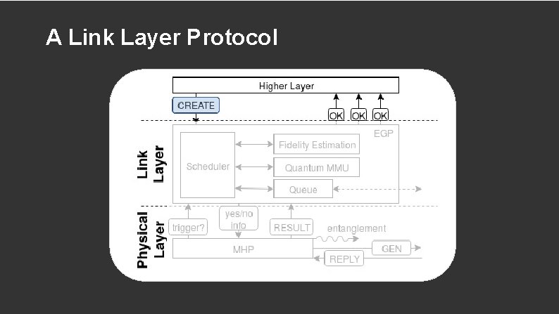 A Link Layer Protocol 