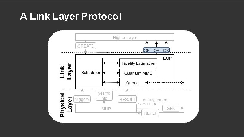 A Link Layer Protocol 