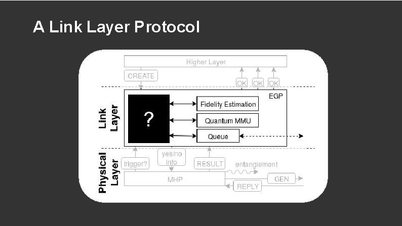 A Link Layer Protocol ? 