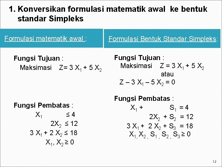 1. Konversikan formulasi matematik awal ke bentuk standar Simpleks Formulasi matematik awal : Fungsi