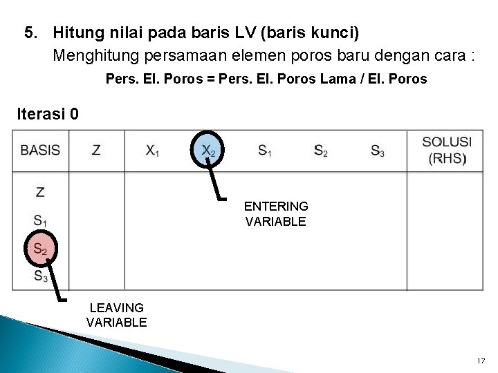 5. Hitung nilai pada baris LV (baris kunci) Menghitung persamaan elemen poros baru dengan