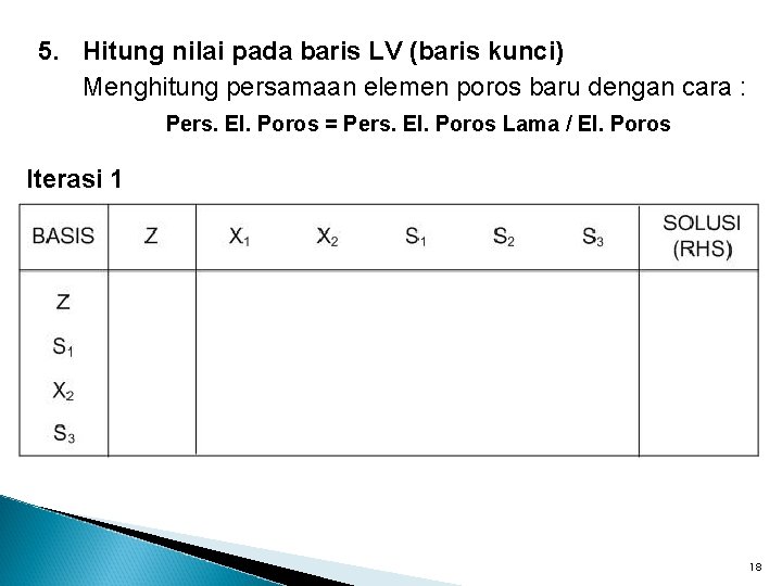 5. Hitung nilai pada baris LV (baris kunci) Menghitung persamaan elemen poros baru dengan