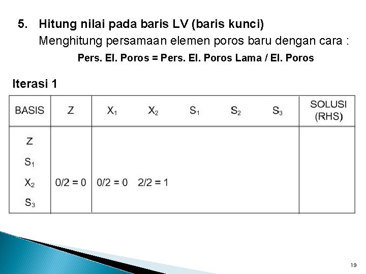 5. Hitung nilai pada baris LV (baris kunci) Menghitung persamaan elemen poros baru dengan