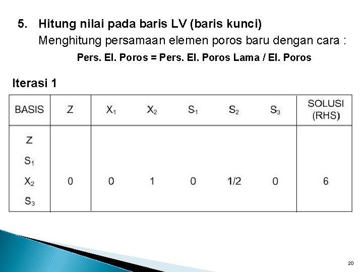 5. Hitung nilai pada baris LV (baris kunci) Menghitung persamaan elemen poros baru dengan