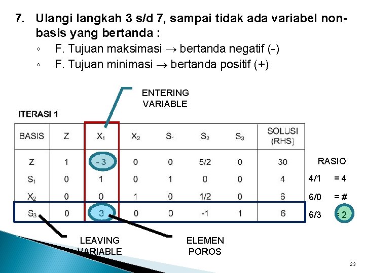 7. Ulangi langkah 3 s/d 7, sampai tidak ada variabel nonbasis yang bertanda :